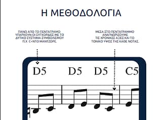 ΠΩΣ ΣΥΜΒΟΛΙΖΟΥΜΕ ΤΙΣ ΝΟΤΕΣ ΣΤΑ ΜΑΘΗΜΑΤΑ