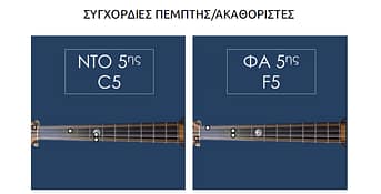 ΜΑΘΗΜΑ ΛΑΟΥΤΟΥ - ΣΥΓΧΟΡΔΙΕΣ ΠΕΜΠΤΗΣ