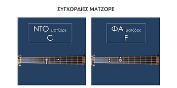 ΜΑΘΗΜΑ ΛΑΟΥΤΟΥ - ΣΥΓΧΟΡΔΙΕΣ ΜΑΤΖΟΡΕ